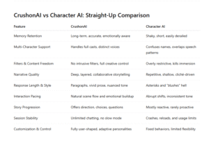 characterai vs crushon