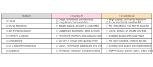 CharacterAI_Candy_Crushon_Comparison_Table_Vivid