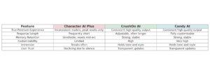 character_ai_plus_comparison