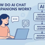 How Do AI Chat Companions Work