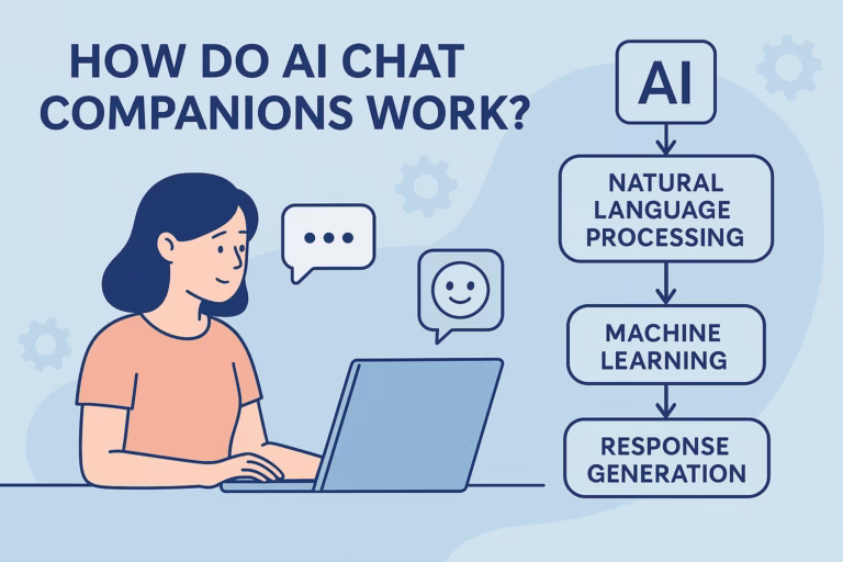 How Do AI Chat Companions Work